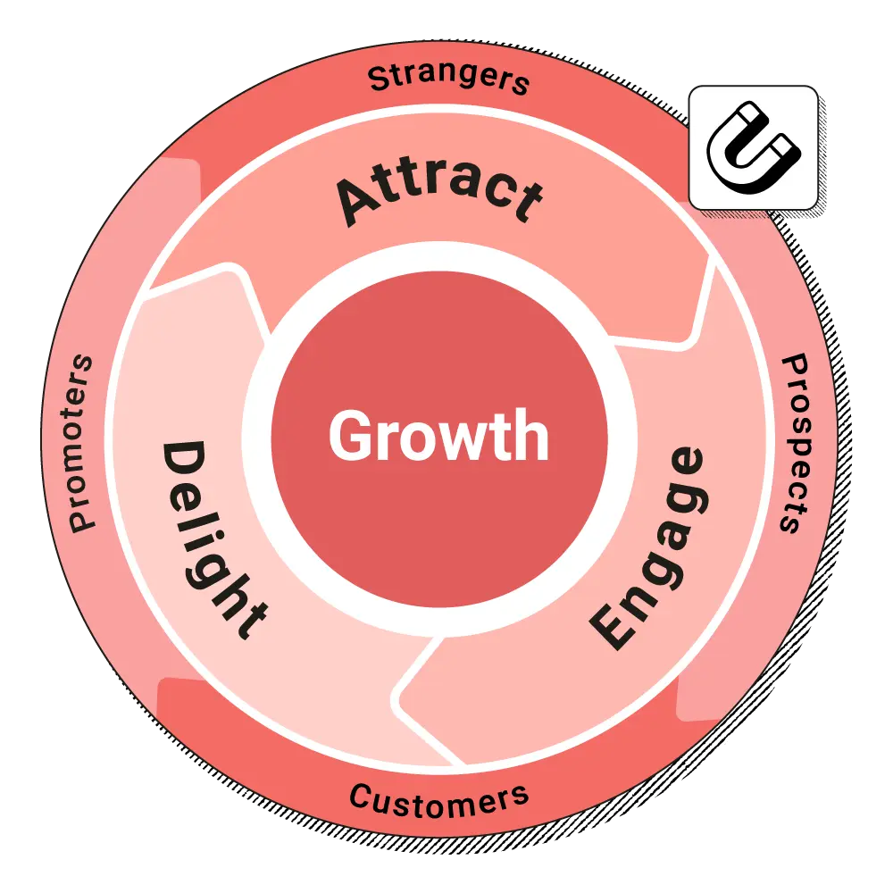 agencia de inbound marketing en mexico