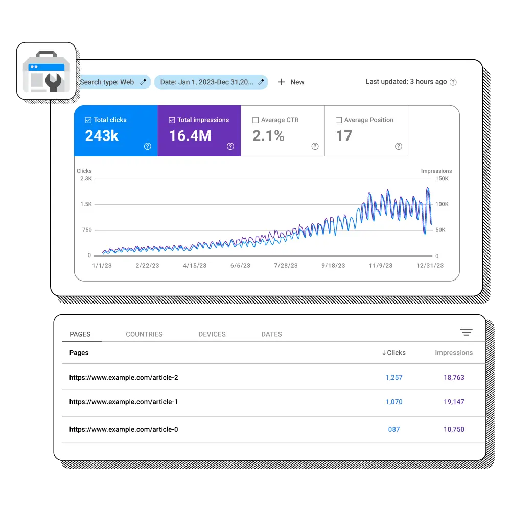 data driven growth agencia cro