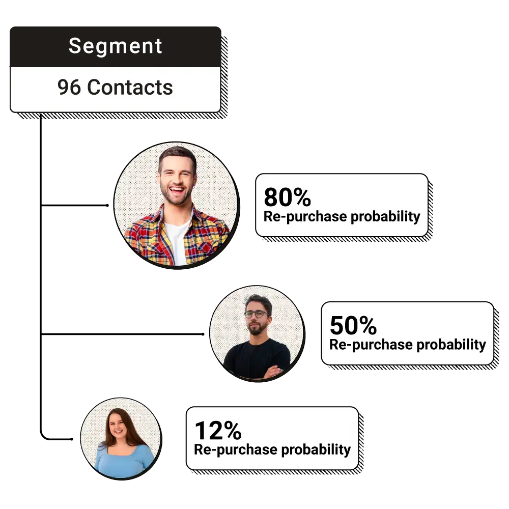 Estrategias data driven para campañas de emailing
