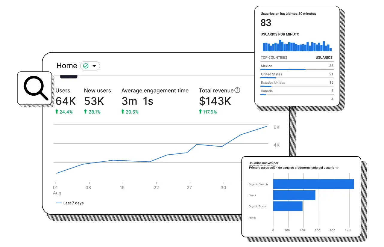 auditoria de google analytics