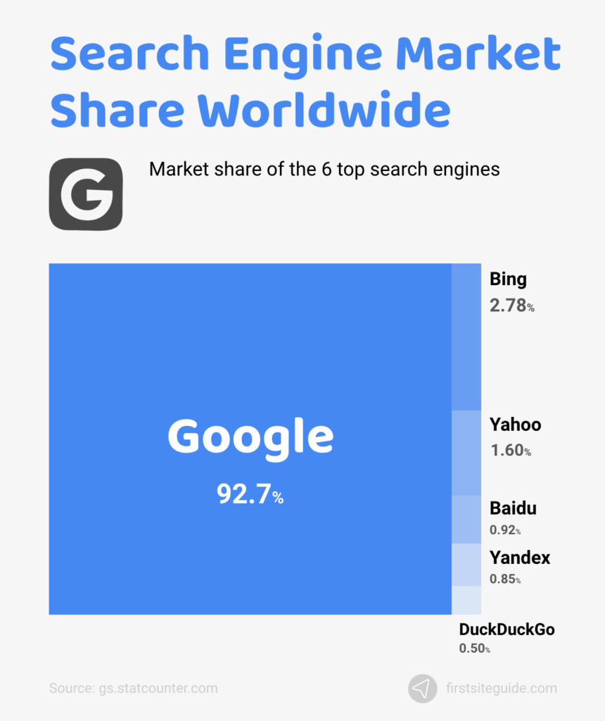 1 Que es un motor de busqueda