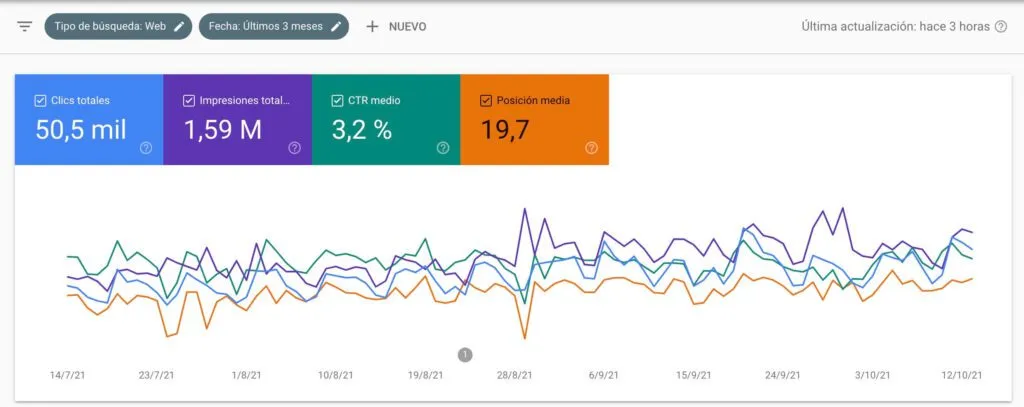 5 Como instalar Google Search Console