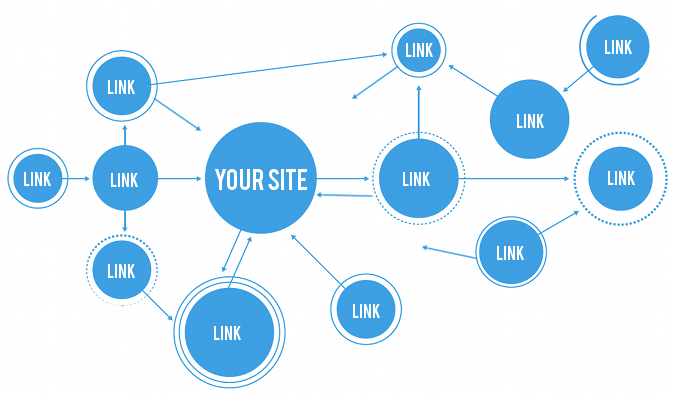 que es el linkbuilding