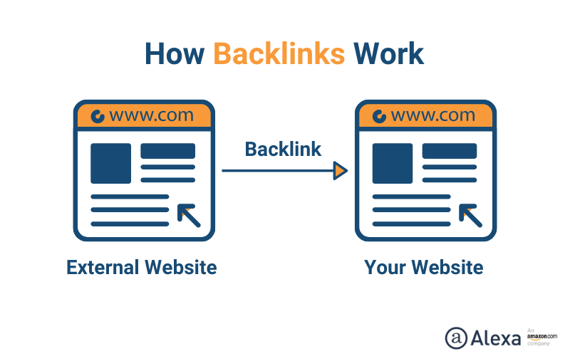 como funcionan los backlinks