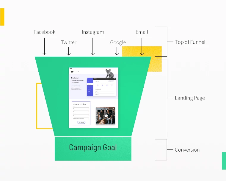 landing pages funnel