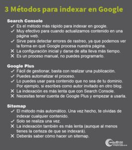 Métodos para indexar en Google