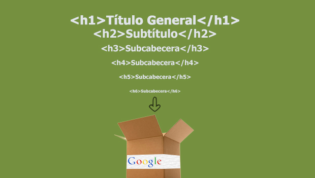 La estructura de la etiqueta H1, H2 y H3.