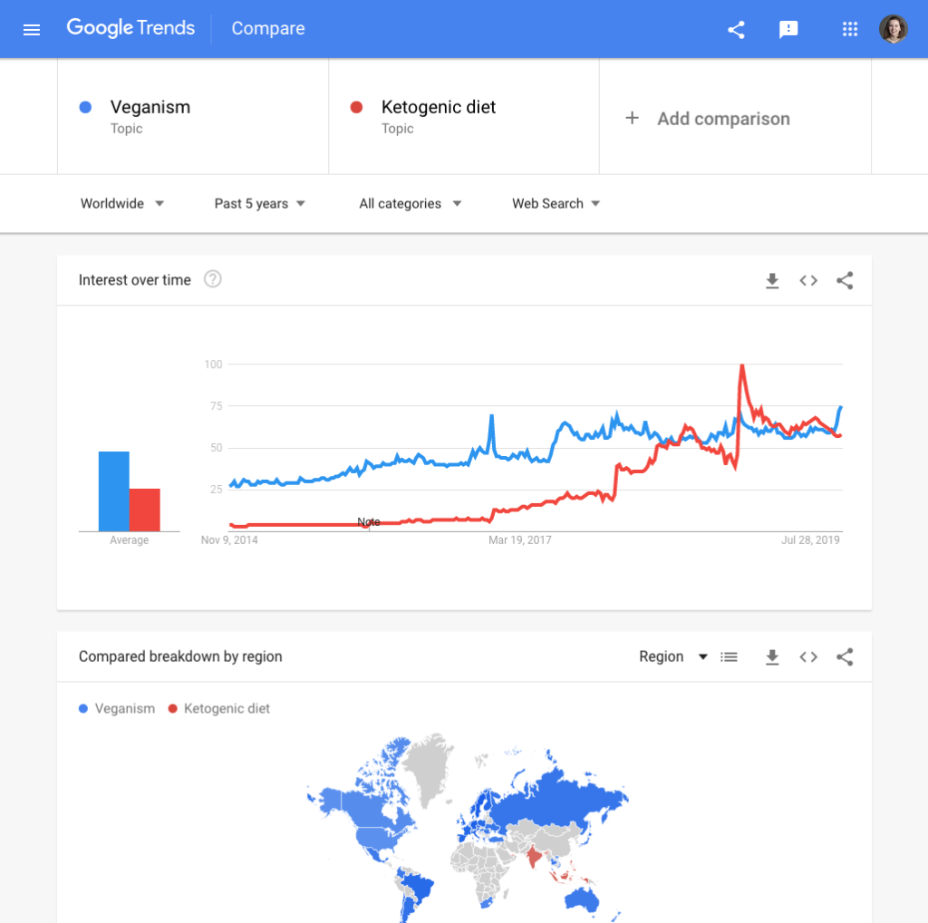 Interfaz de Google Trends