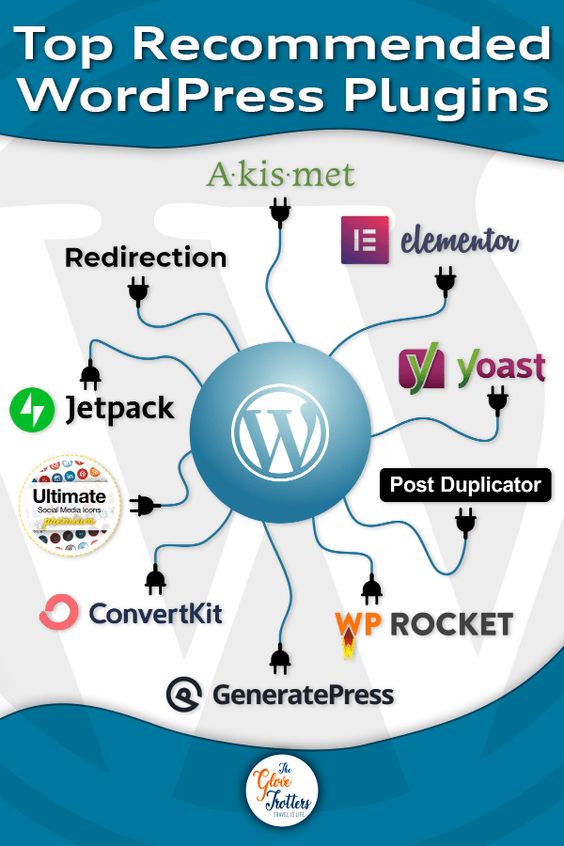 Plugins de WordPress más recomendados