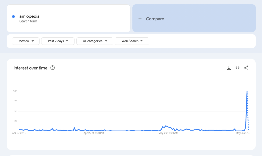 métricas amlopedia google trends