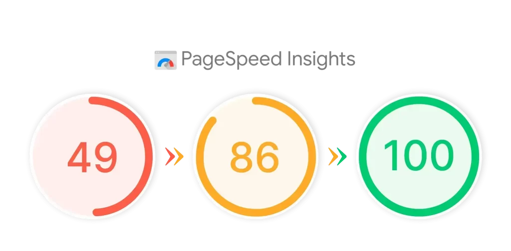 page speed insights wpo agency