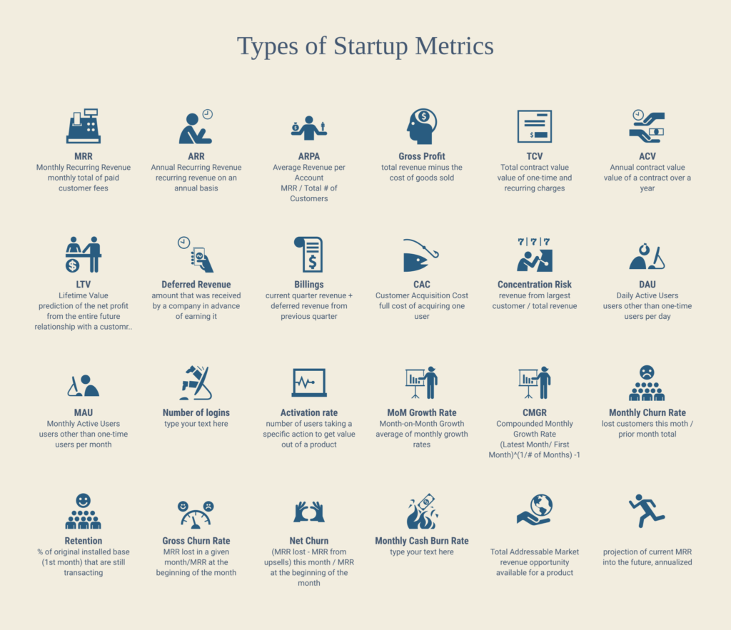 métricas para startups