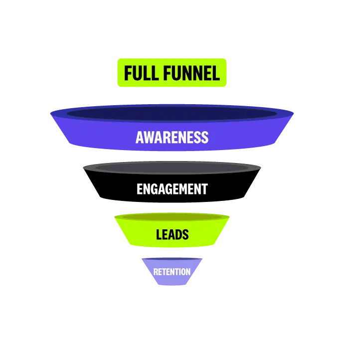 1 Business Outcome Content 1