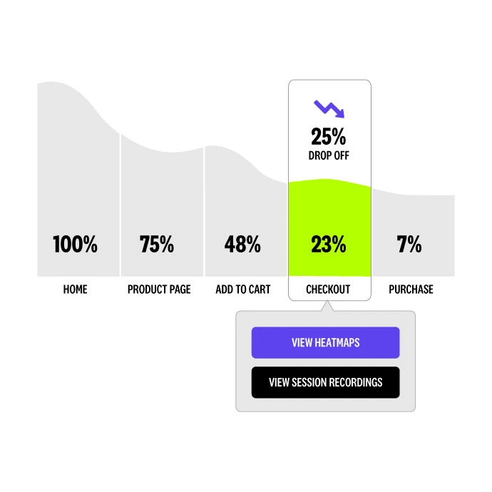 1 Full Stack Conversion Systems