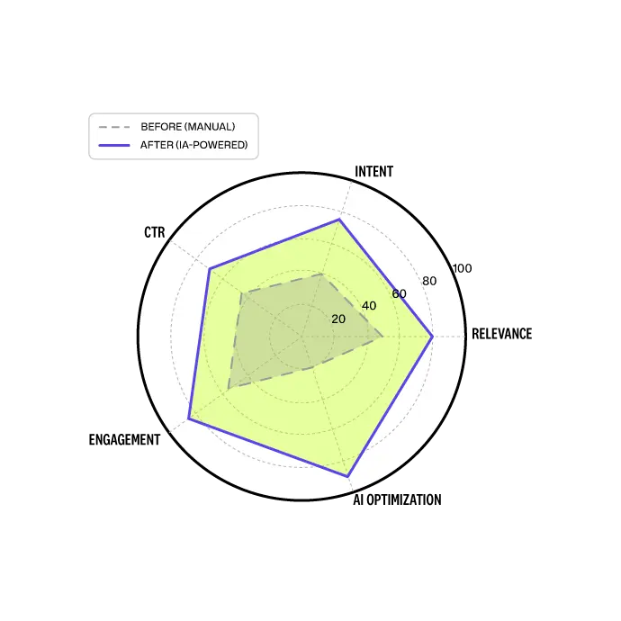 2 AI Enhanced Content Engineering 1