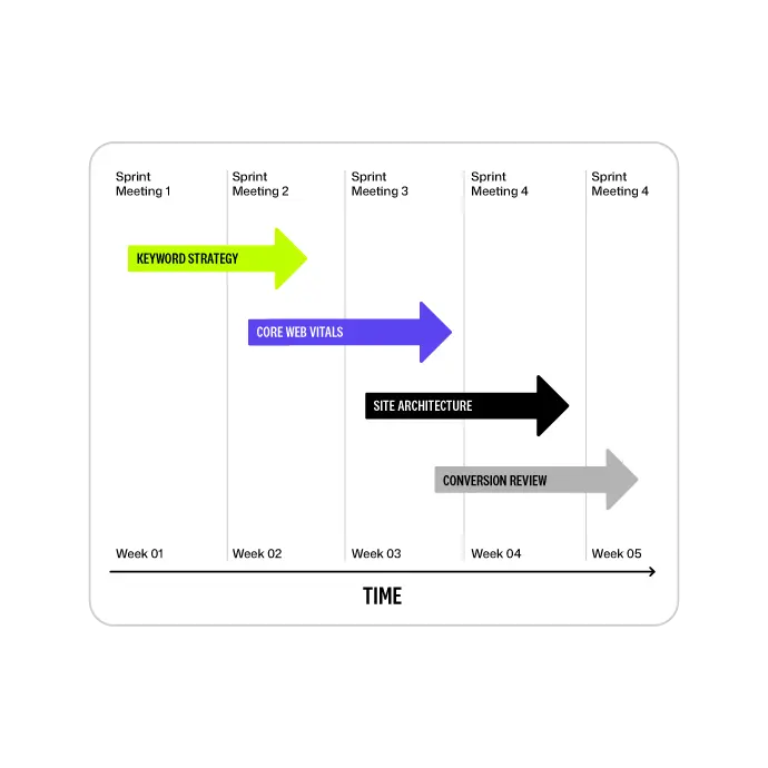 2 Implementation Sprint 1