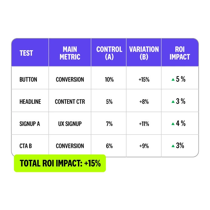 3 Tests That Pay for Themselves