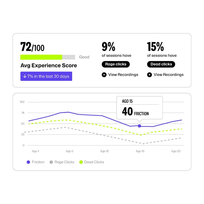 4 Behavioral Revenue Intelligence