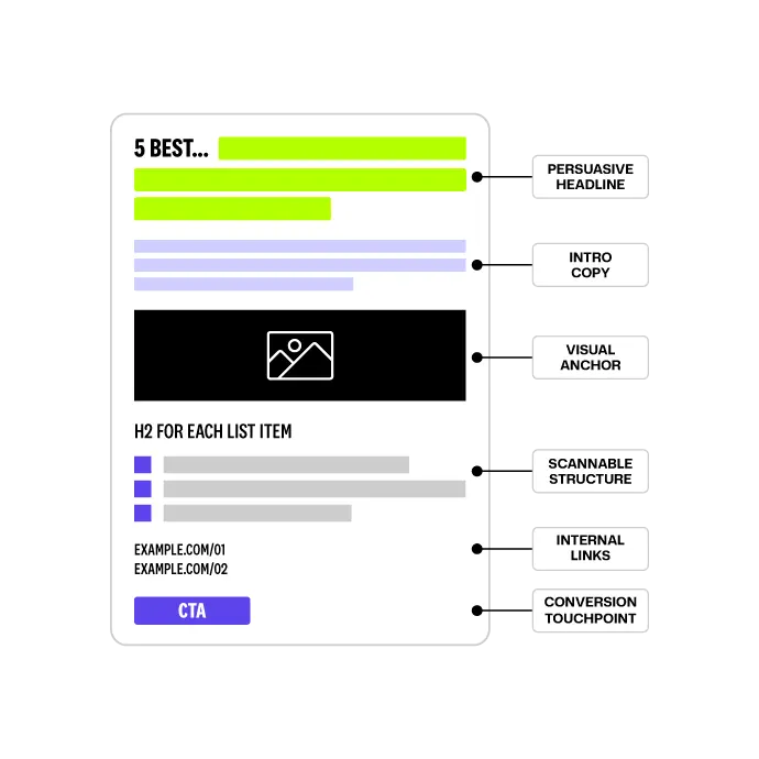 4 Conversion Psychology Copywriting 1