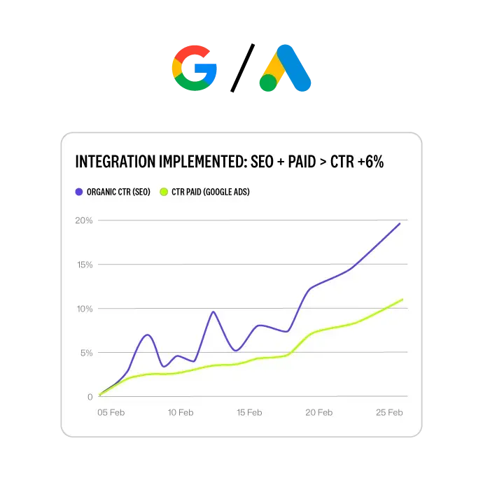 AnyConv.com 2 SEO PAID MEDIA INTEGRATION 1