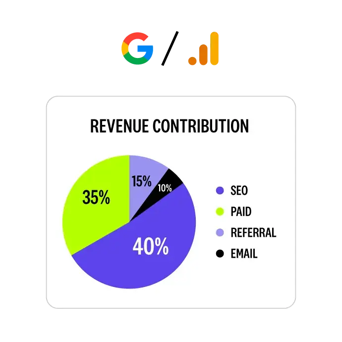 AnyConv.com 4 SEO ANALYTICS INTEGRATION 1