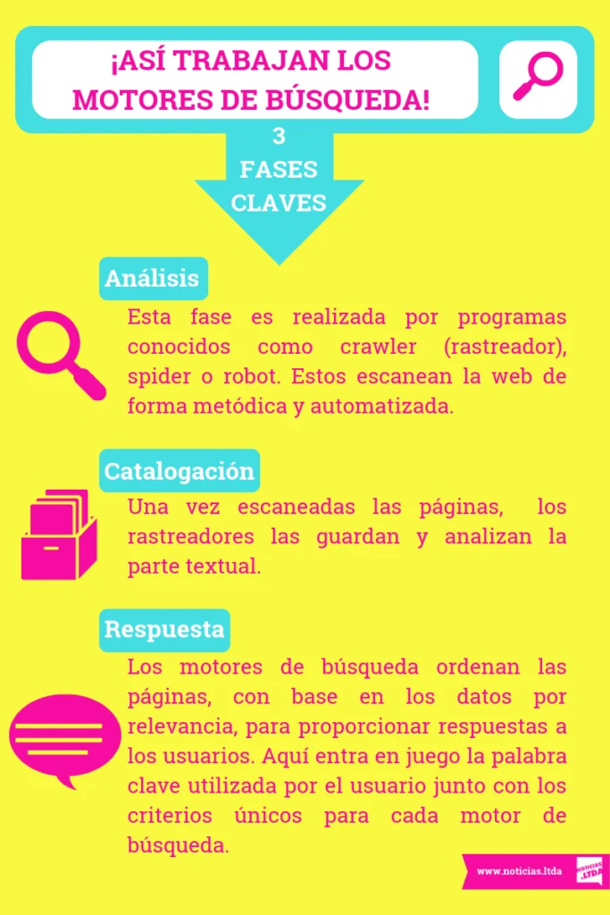 1 Diferencias entre rastreo