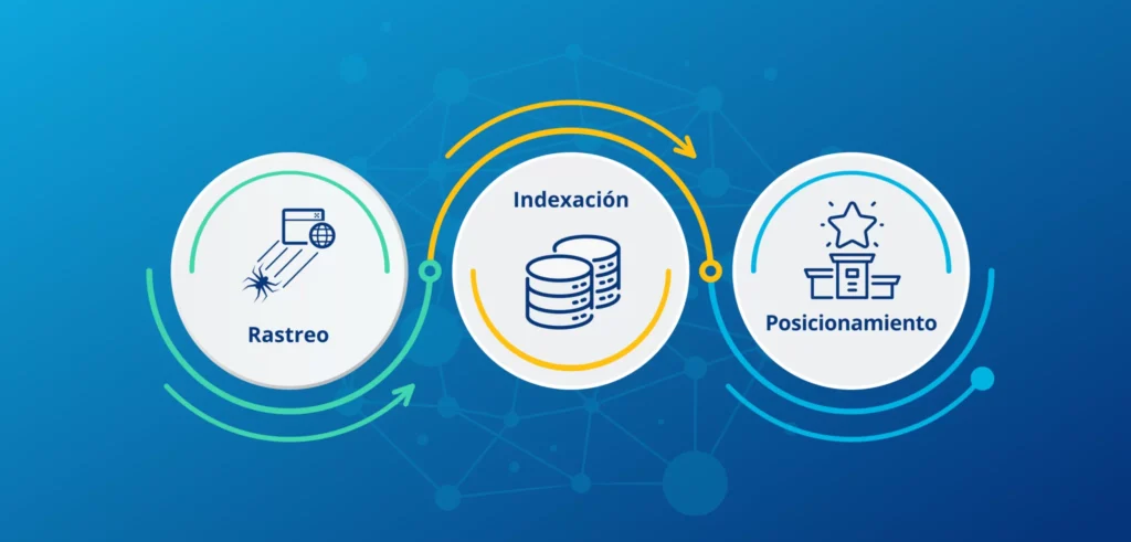 2 Diferencias entre rastreo