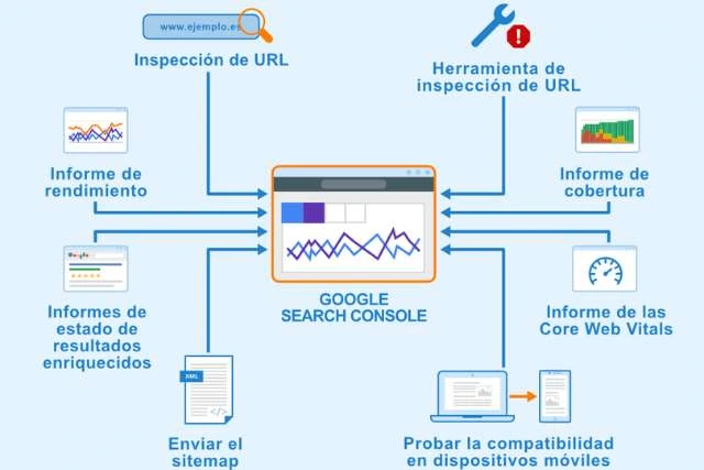 4 Diferencias entre rastreo