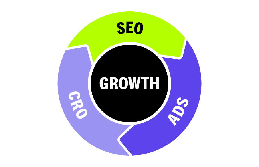 HOME WHAT S INCLUDED IN OUR GROWTH 02