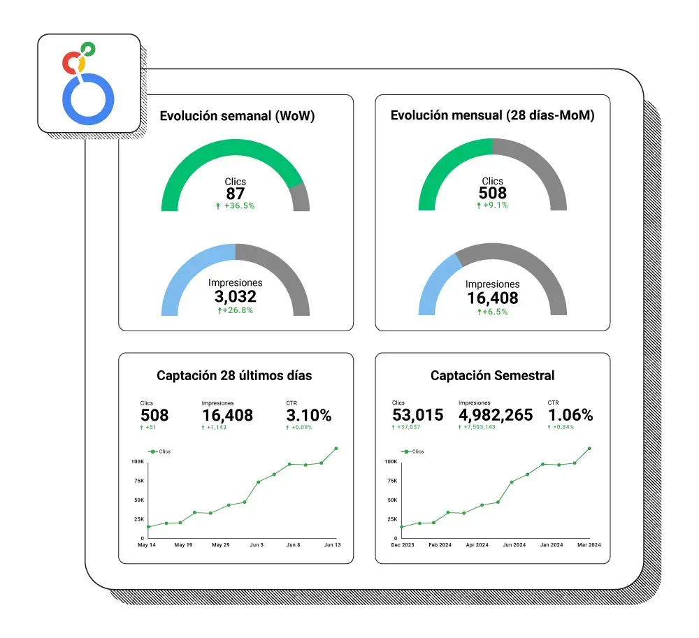 dashboards looker studio