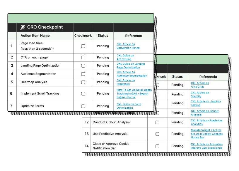 Checklist-CRO