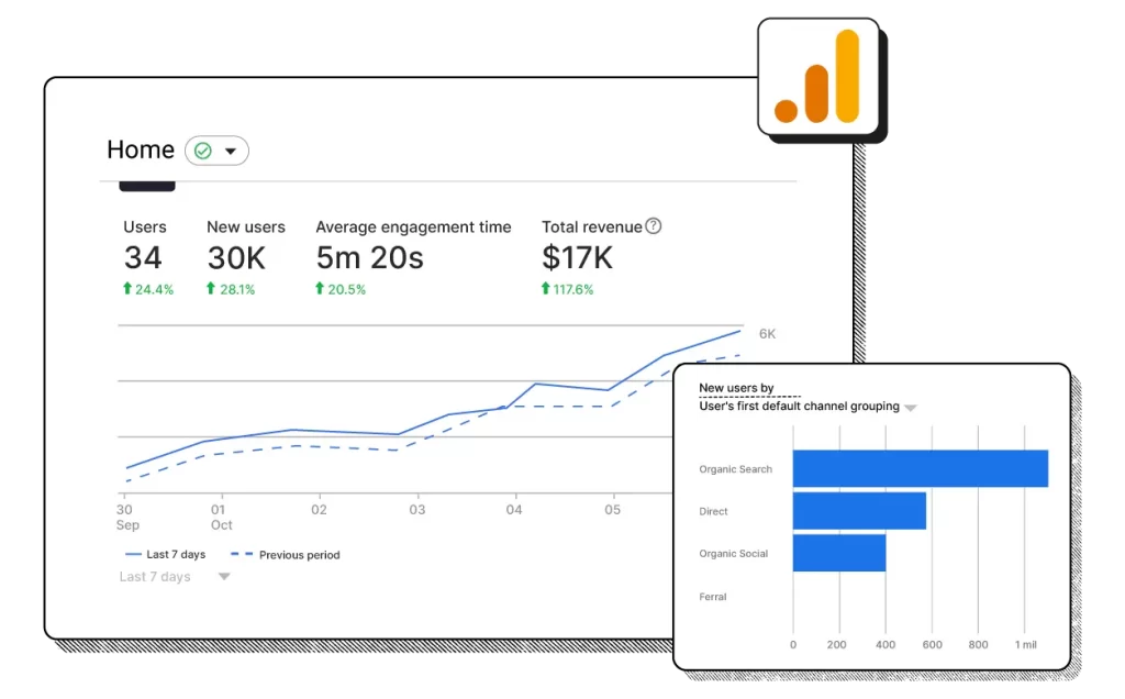 Landing page Data-Driven