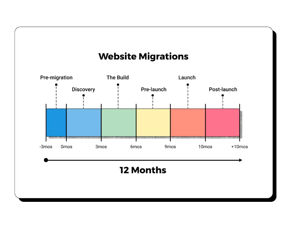 Proceso meticuloso de transición