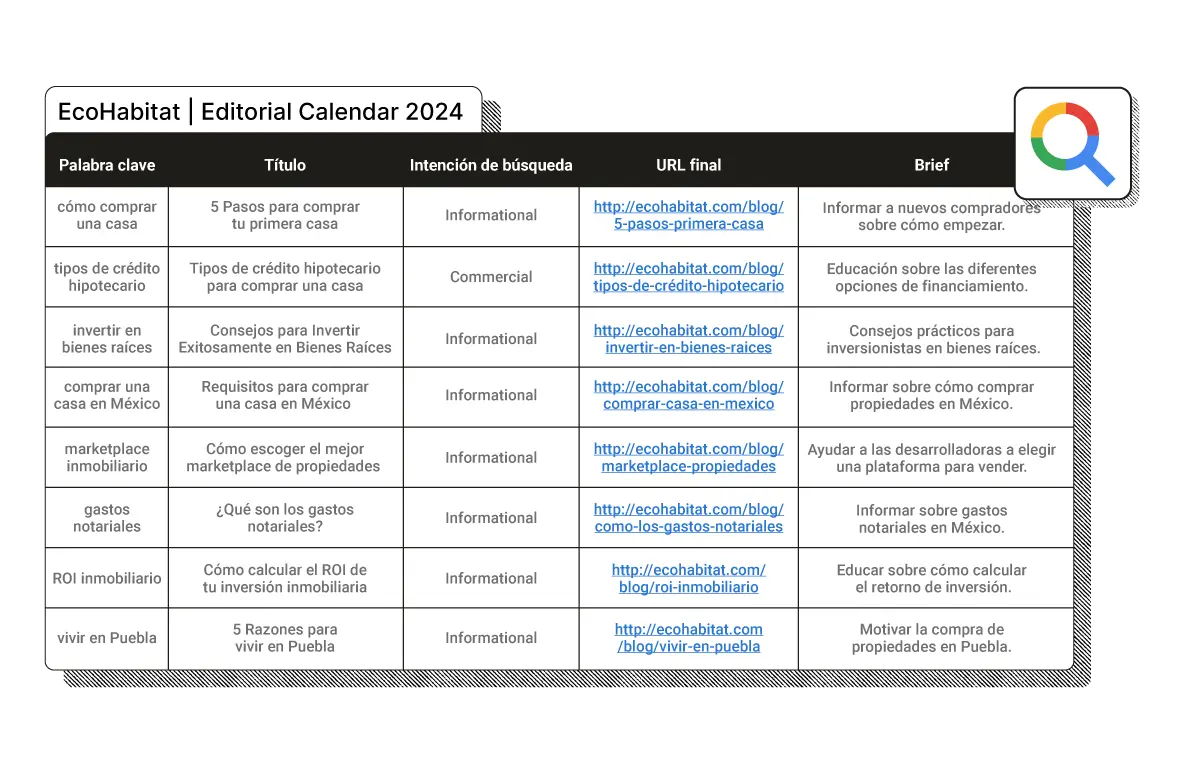 estrategia SEO editorial