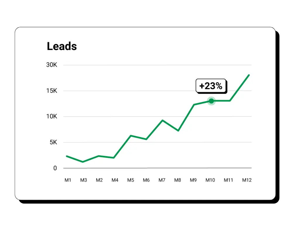 Optimización de conversiones: leads cro