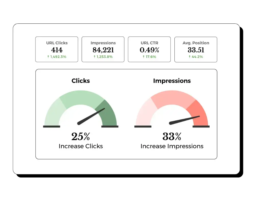 gauges graficos